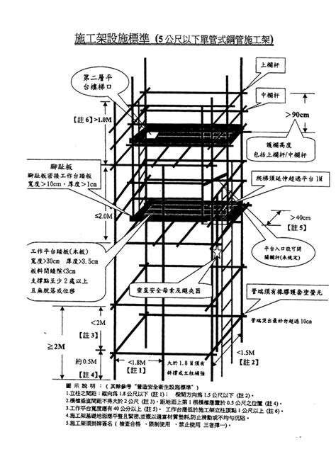 施工購台|營造安全衛生設施標準第四章施工架及施工構台第45條 (繫牆桿細。